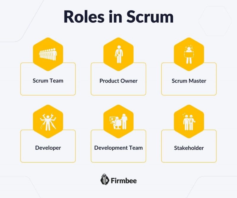 Scrum - a glossary of basic terms, roles and notions