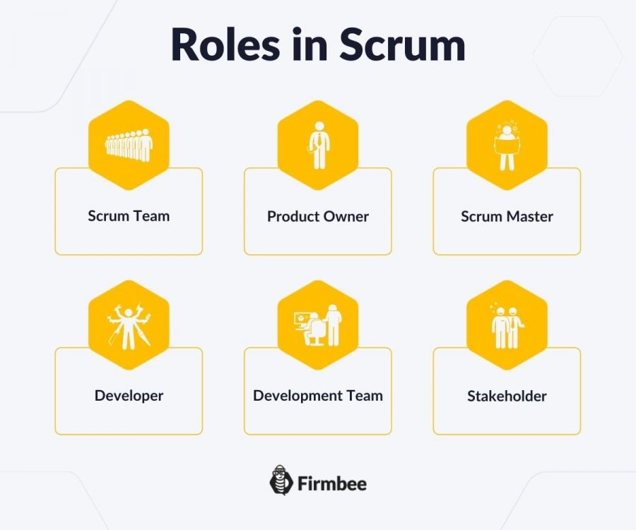 Glossary Of Basic Scrum Terms, Roles And Notions | Firmbee