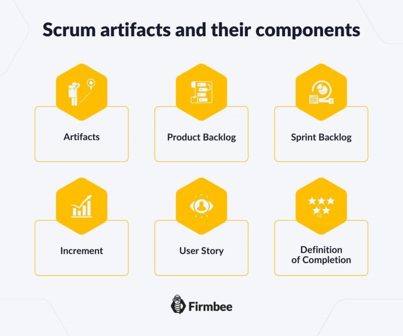 Scrum - a glossary of basic terms, roles and notions