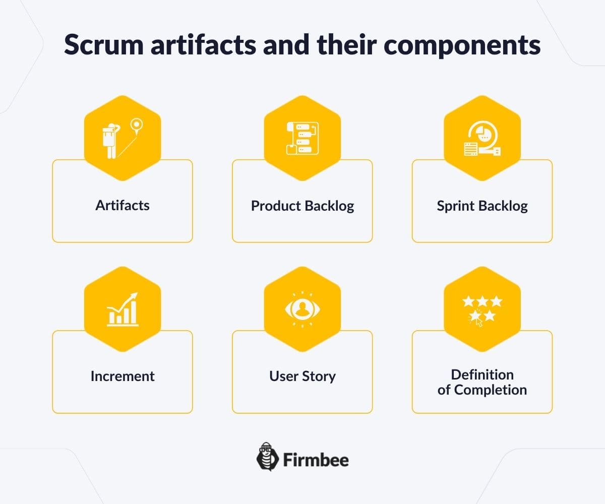 Glossary of basic scrum terms, roles and notions | Firmbee