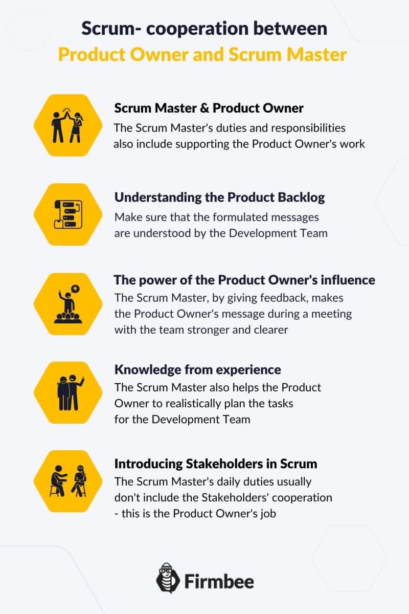 cooperation between Product Owner and Scrum Master 