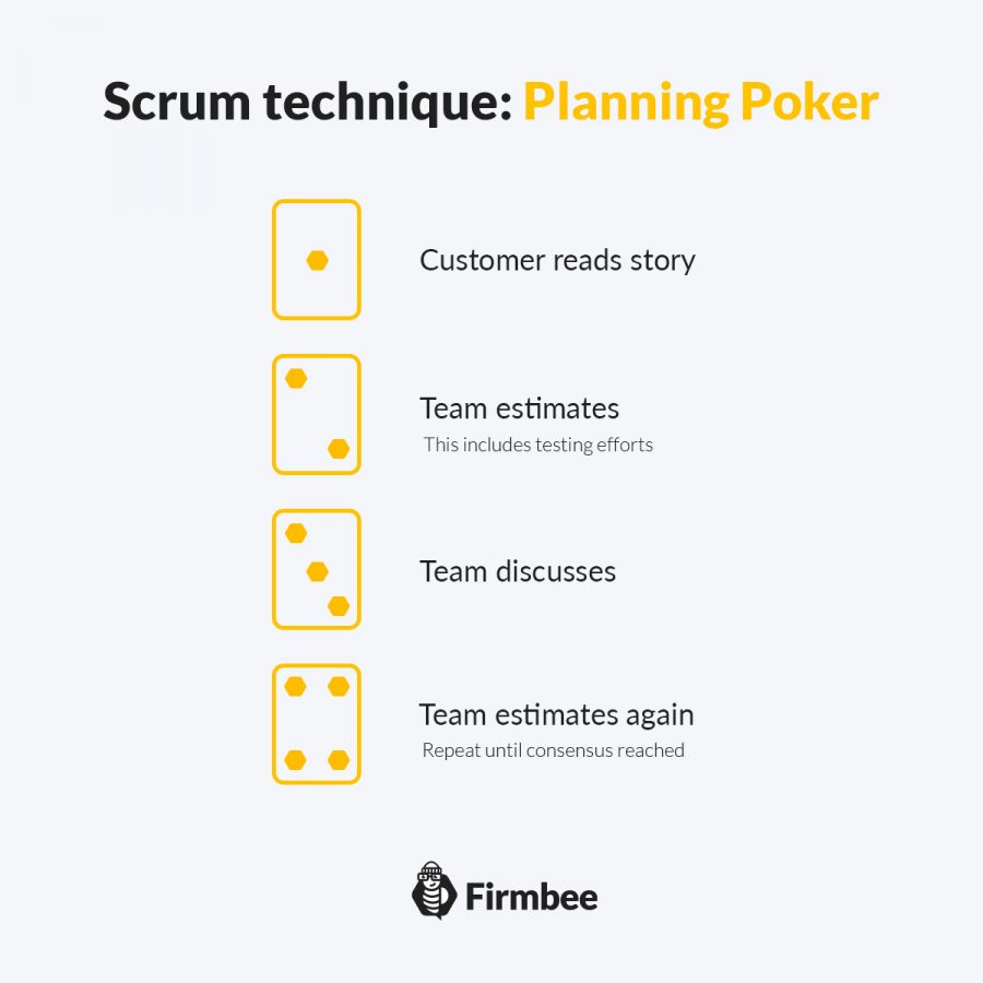 Planning Poker Scrum estimation technique Firmbee