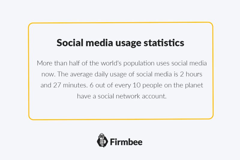using social media in business