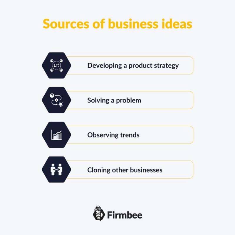 how to find a business idea