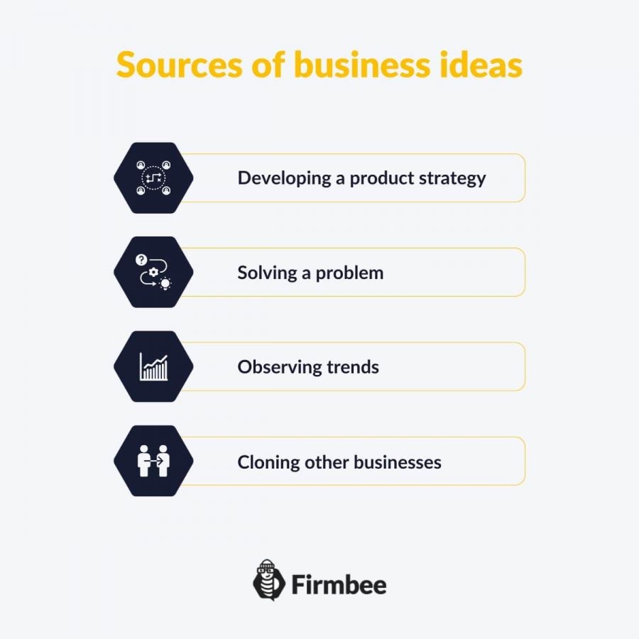 What Are The Sources Of Business Ideas Explain