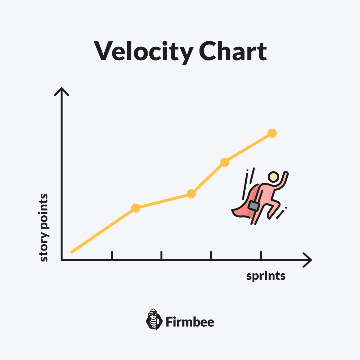 Velocity In Scrum - Speed Of The Development Team | Firmbee