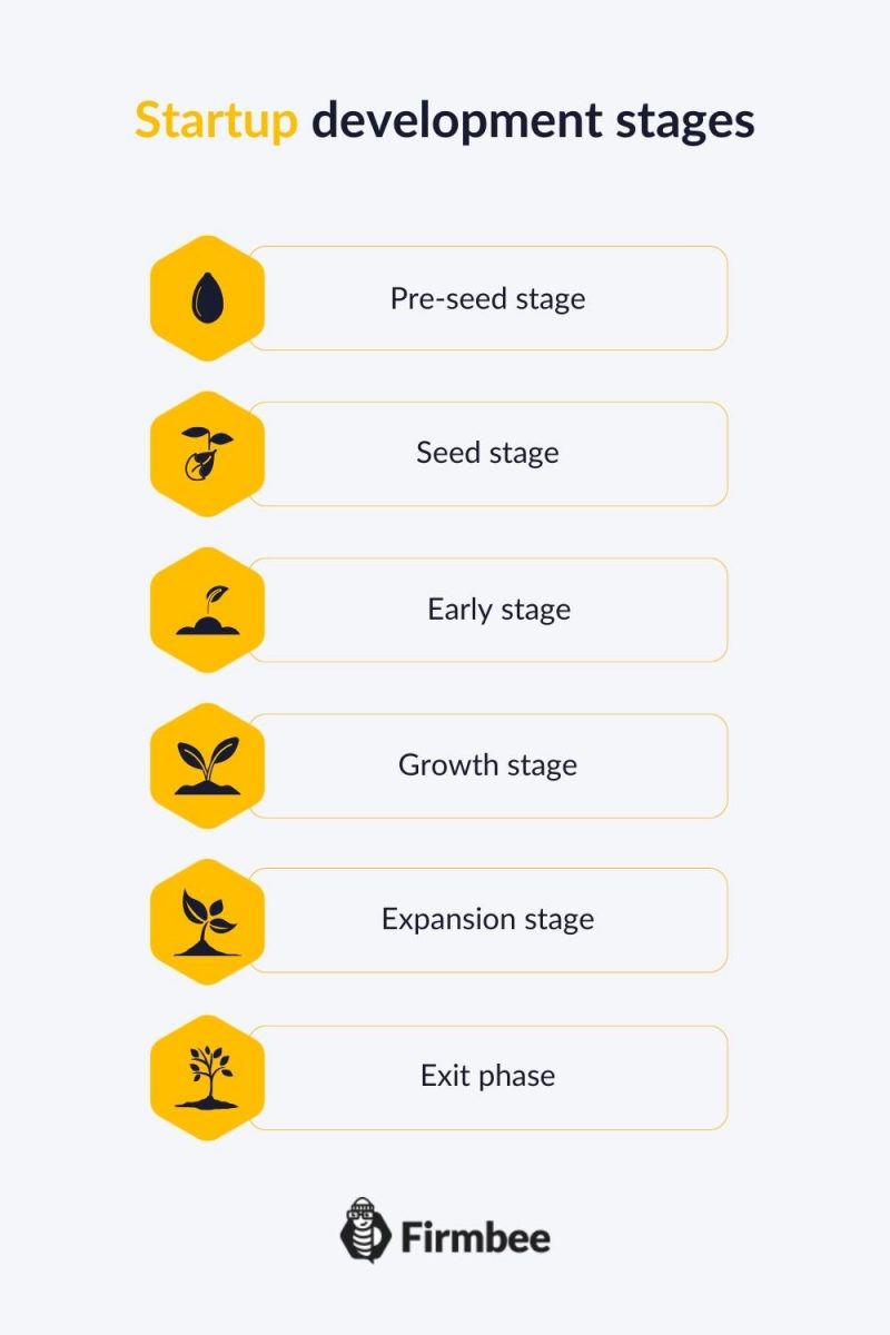 startup development stages