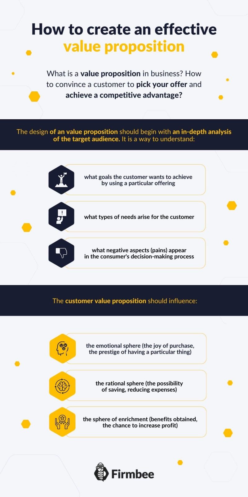 effective value proposition infographic