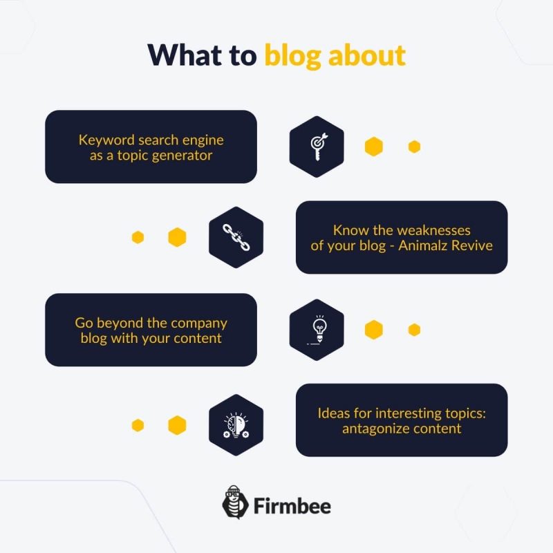 Content marketing - what to blog about