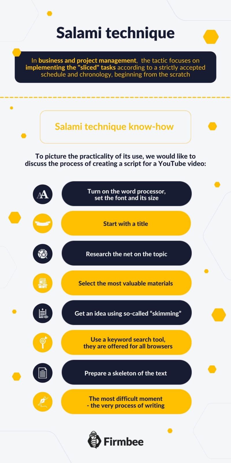 Salami technique - the path-breaking project management method