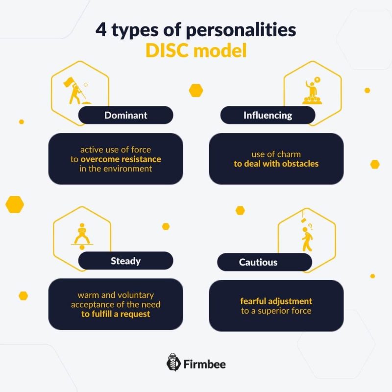 4 types of personality - DISC model