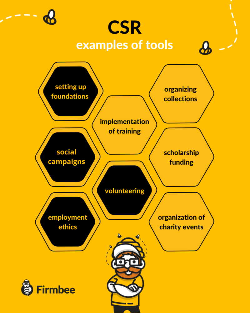 CSR examples of tools infographic