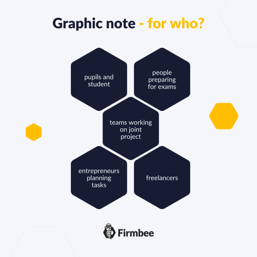 Graphic notes - Top 14 apps for creating notes | Firmbee