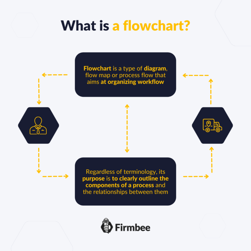  Flowchart infographic