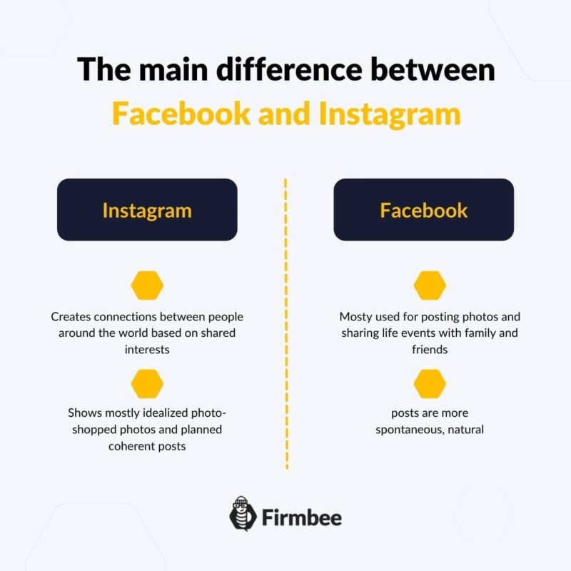 Difference between communication on Instagram and Facebook infographic