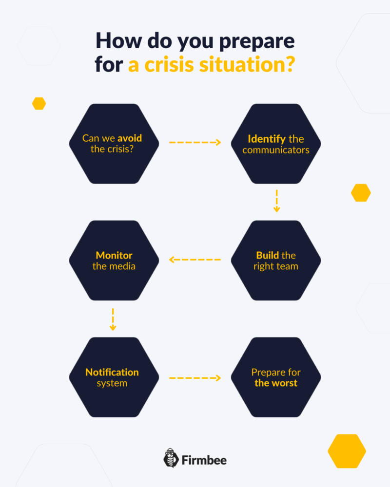 PR in a crisis situation infographic