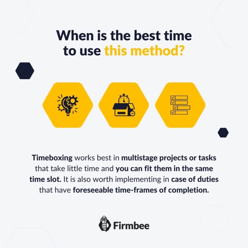Timeboxing infographic