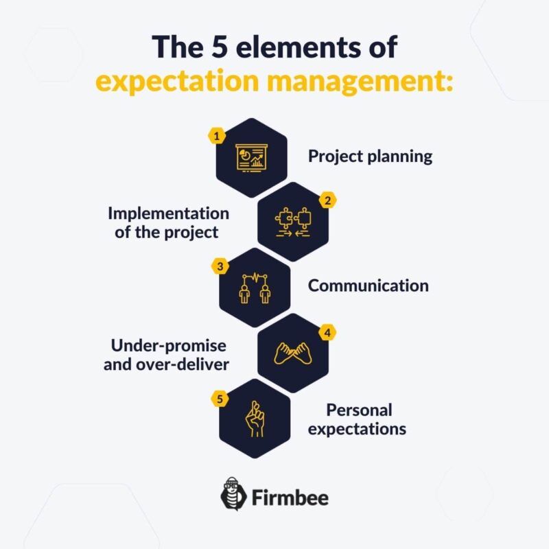 Project expectations and how to meet them Firmbee