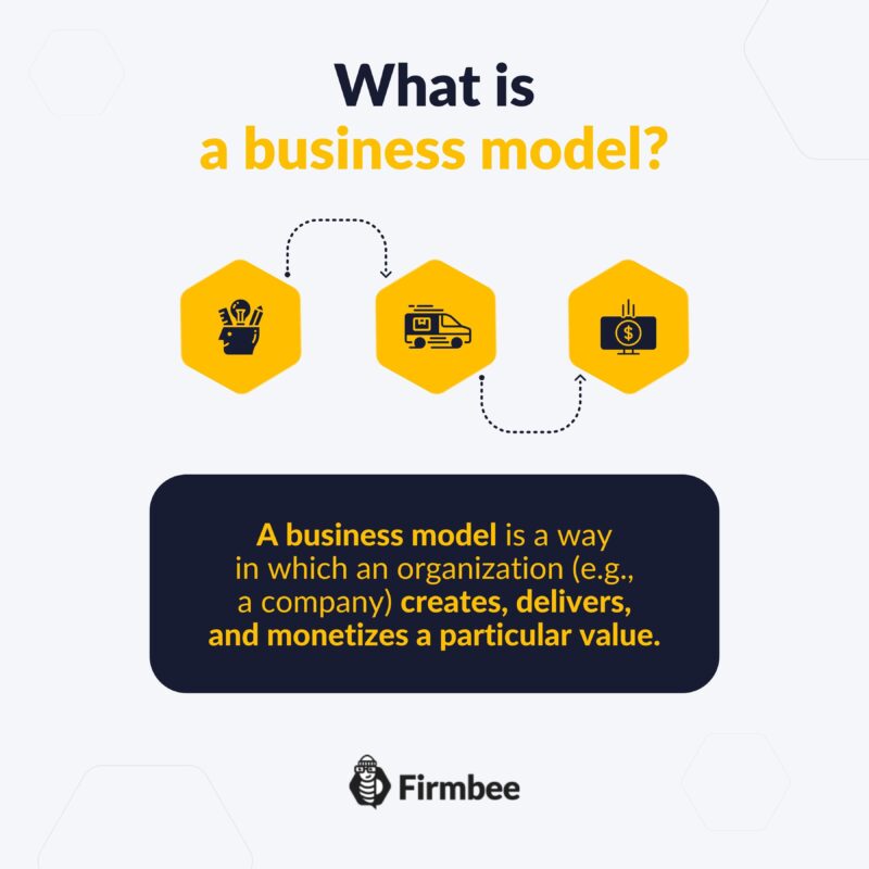 what is a business model