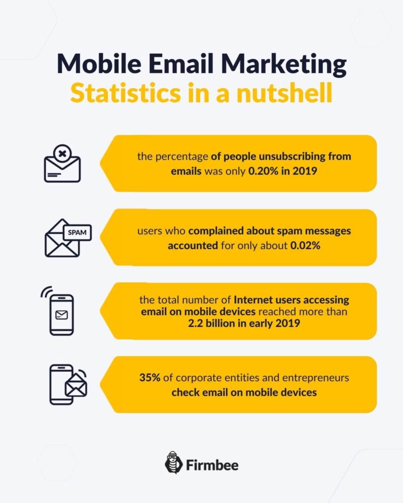 mobile email marketing infographic