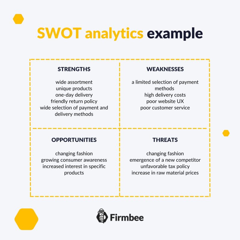 SWOT analysis of online stores