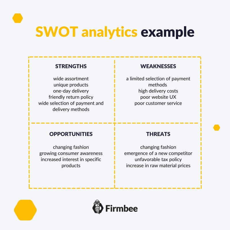 SWOT Analysis for a Lingerie Shop (Example) - SharpSheets