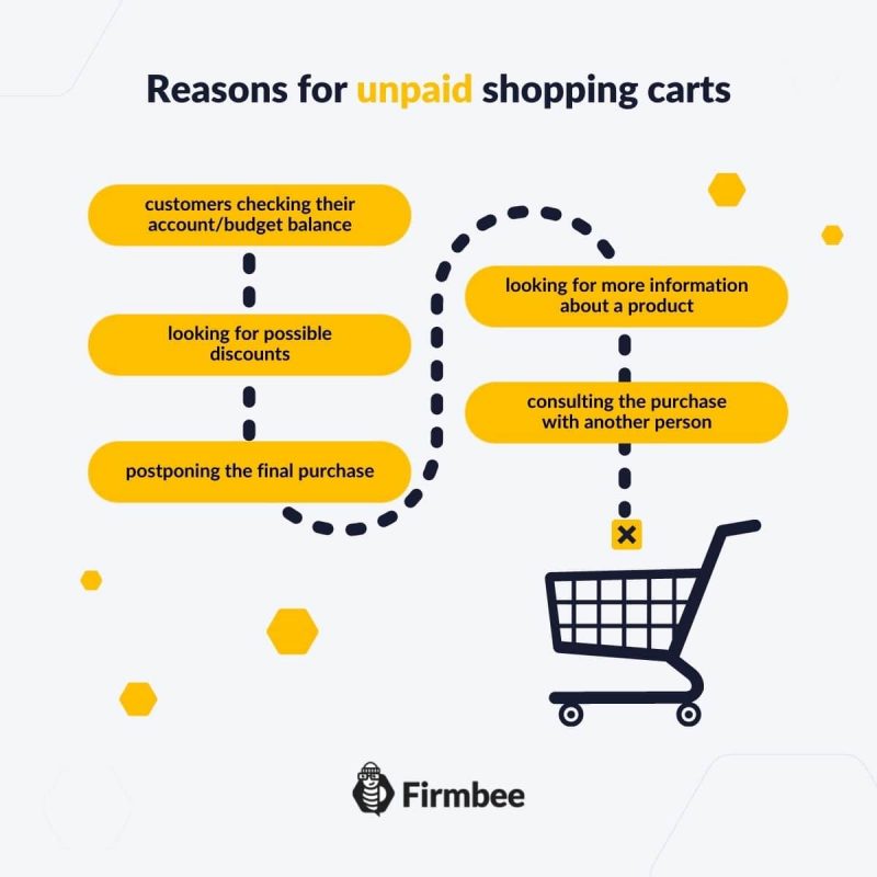 Cart Abandonment Rate - Reasons for unpaid shopping carts