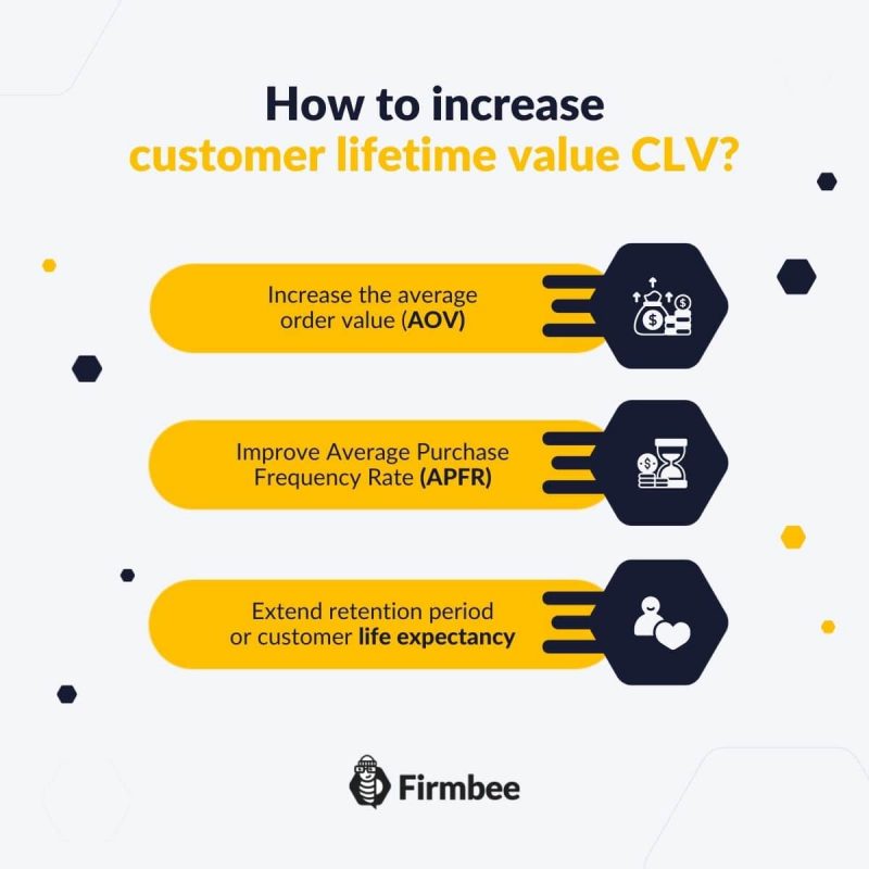 What is Customer Lifetime Value