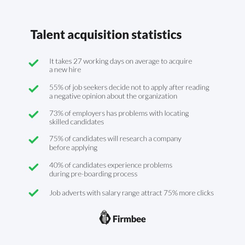 talent acquisition management