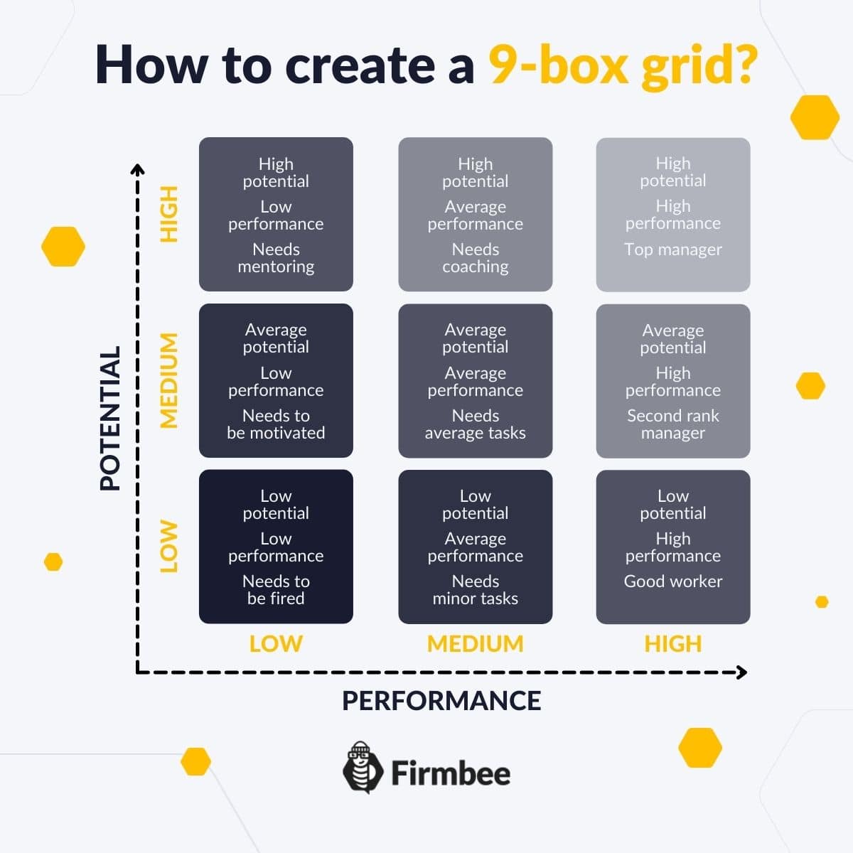 What is the 9-box grid in talent management? | Firmbee