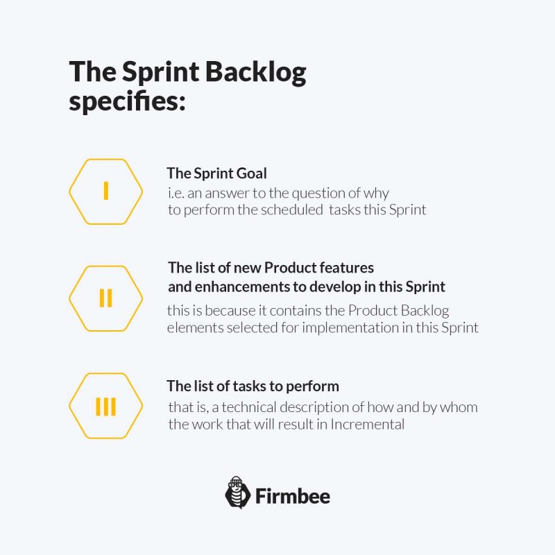 The Sprint Backlog specifies_