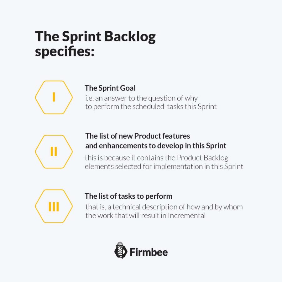 What is Sprint Backlog and what does it contain? | Firmbee