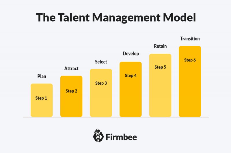 talent management models 2
