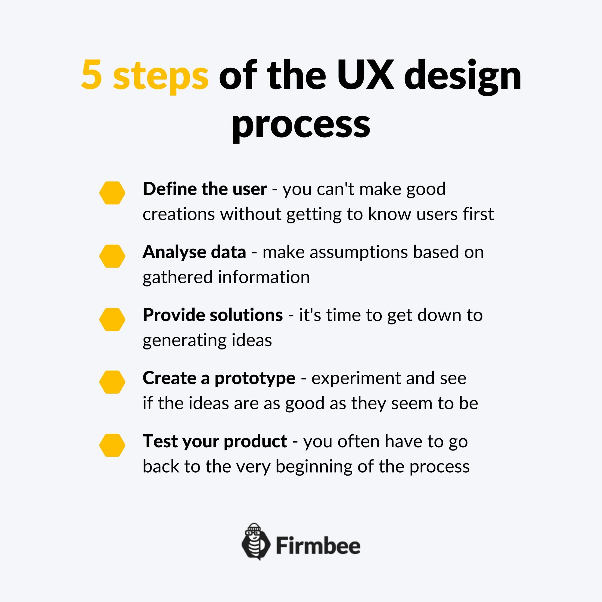 The UX design process in 5 easy and simple steps | Firmbee