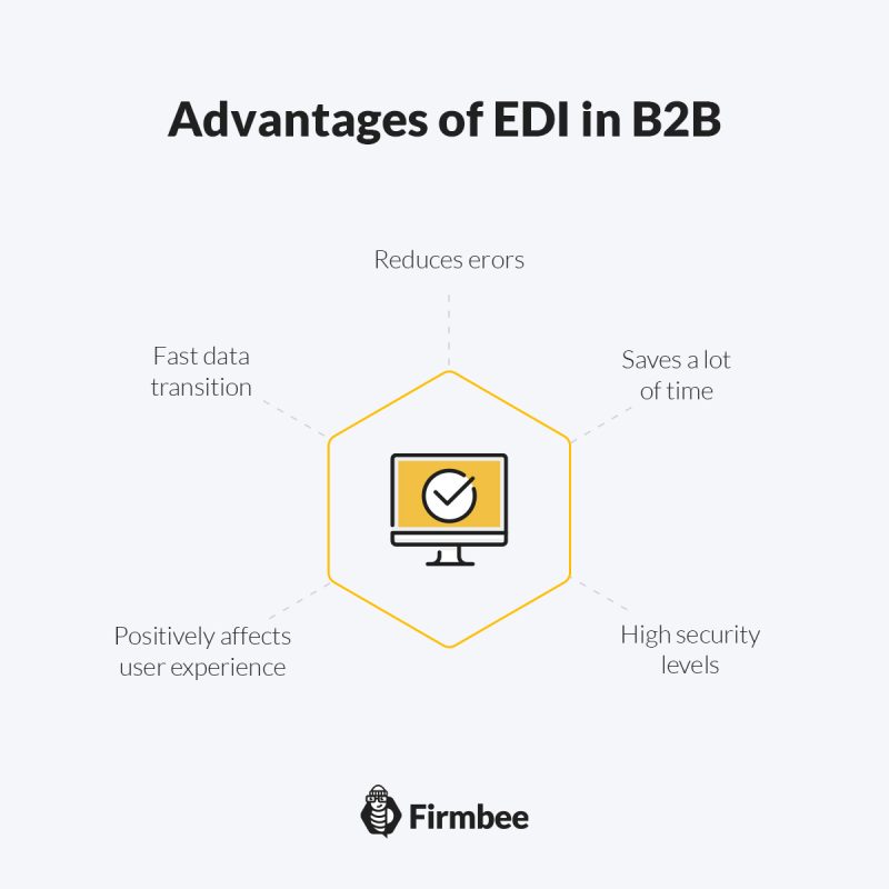 The benefits of combining EDI and B2B in e-commerce