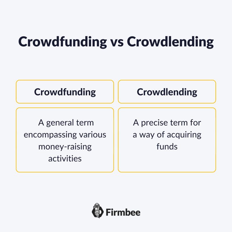 The difference between crowdfunding and crowdlending
