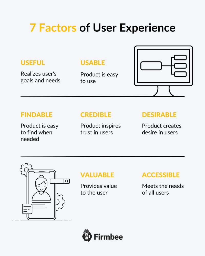 7 factors of (outstanding) User Experience