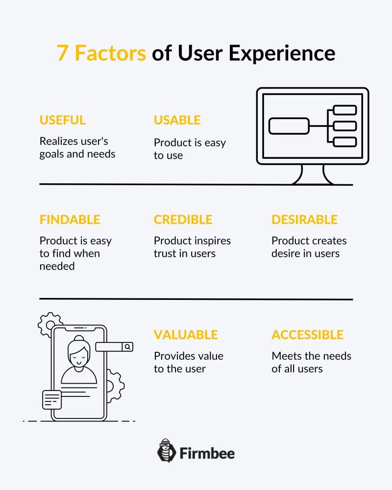 7 czynników (dobrego) UX