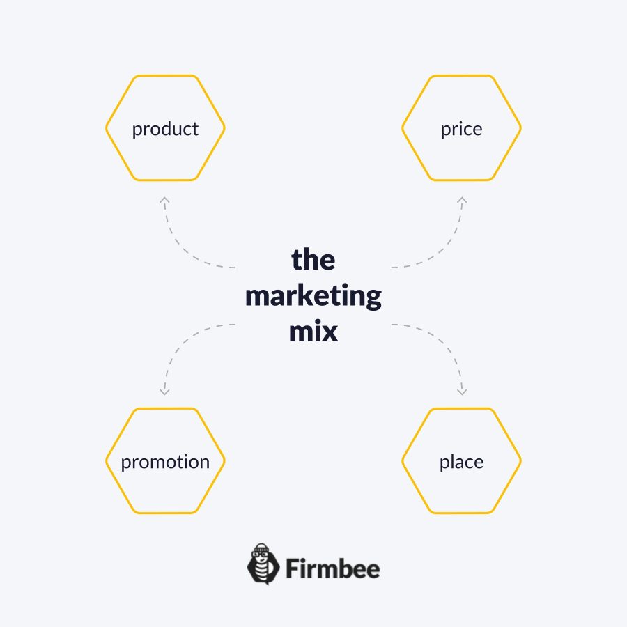 marketing-strategy-what-should-be-included-in-a-business-plan-firmbee