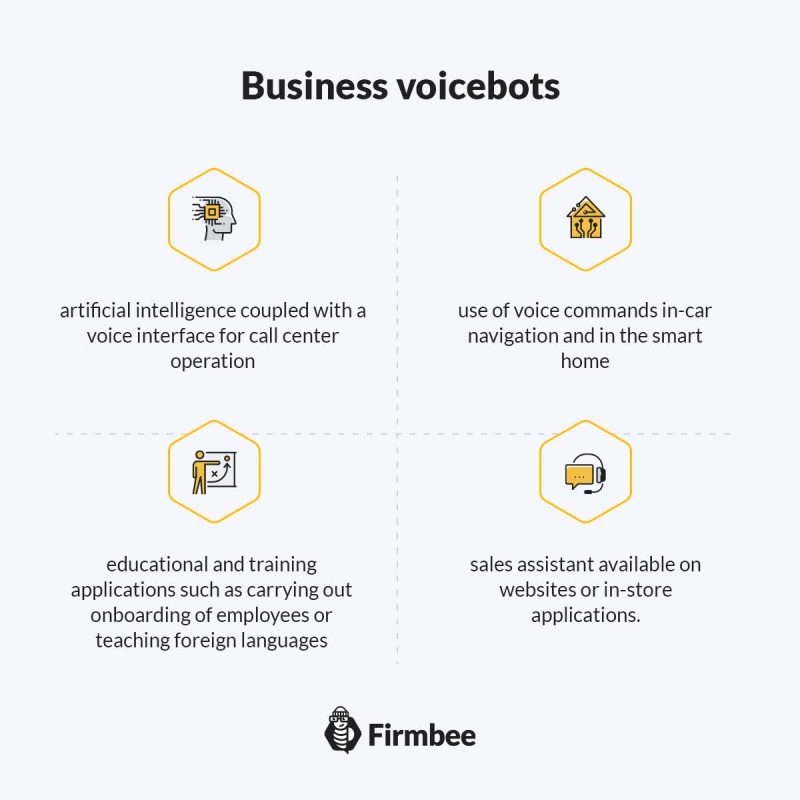 The operation and business applications of voicebots