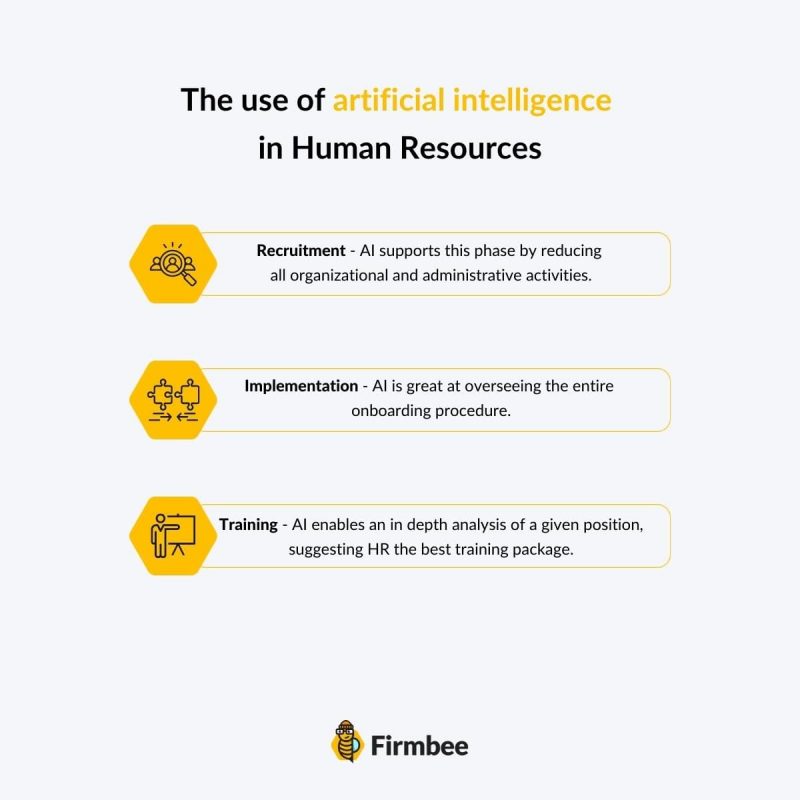 artificial intelligence in human resources 