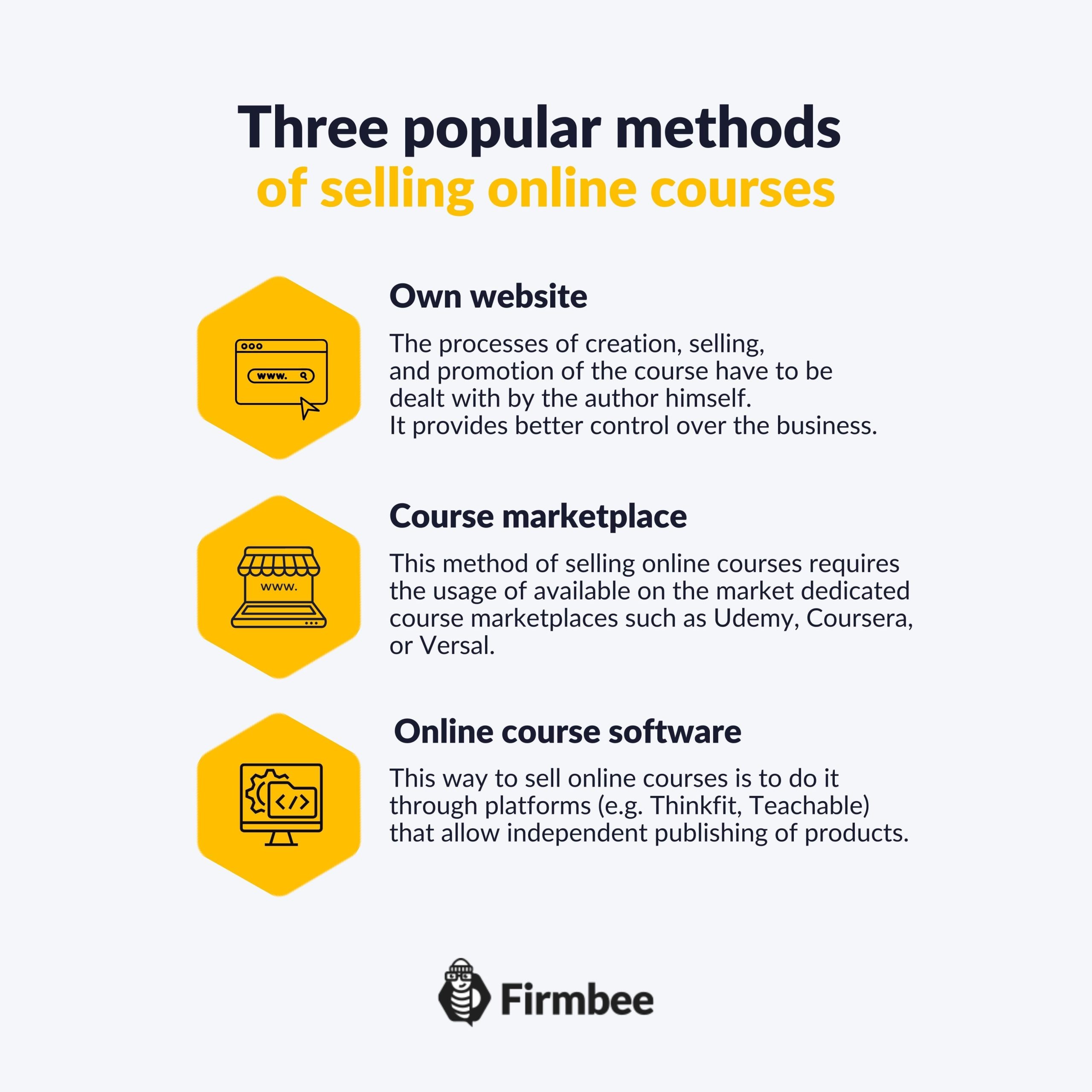 How to sell online courses?