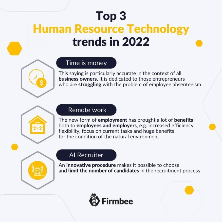 Top 3 Human Resource Technology Trends In 2022 Firmbee 4338