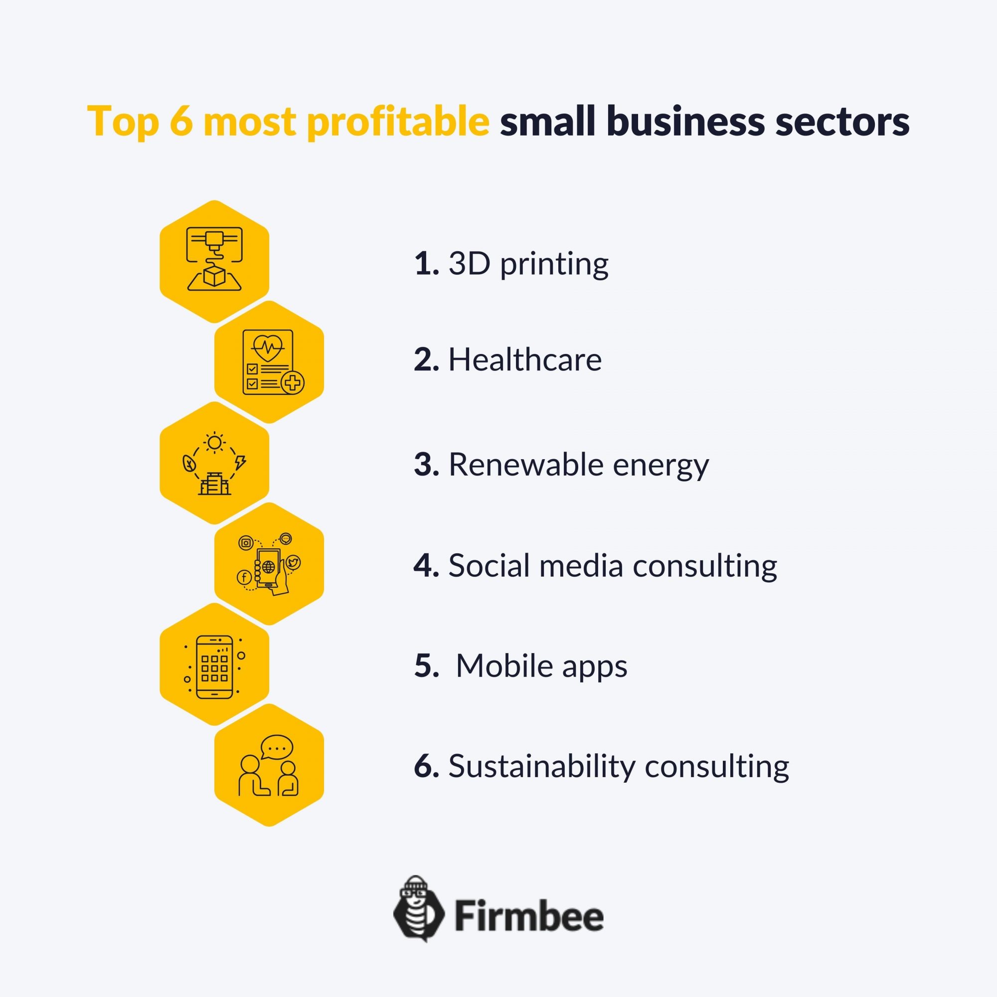 Most profitable small businesses TOP 6 ideas Firmbee