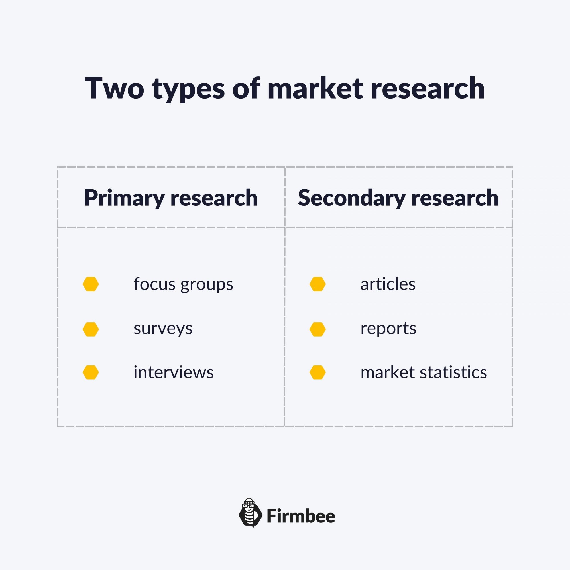 what-is-market-research-and-why-is-it-important-2-essential-types