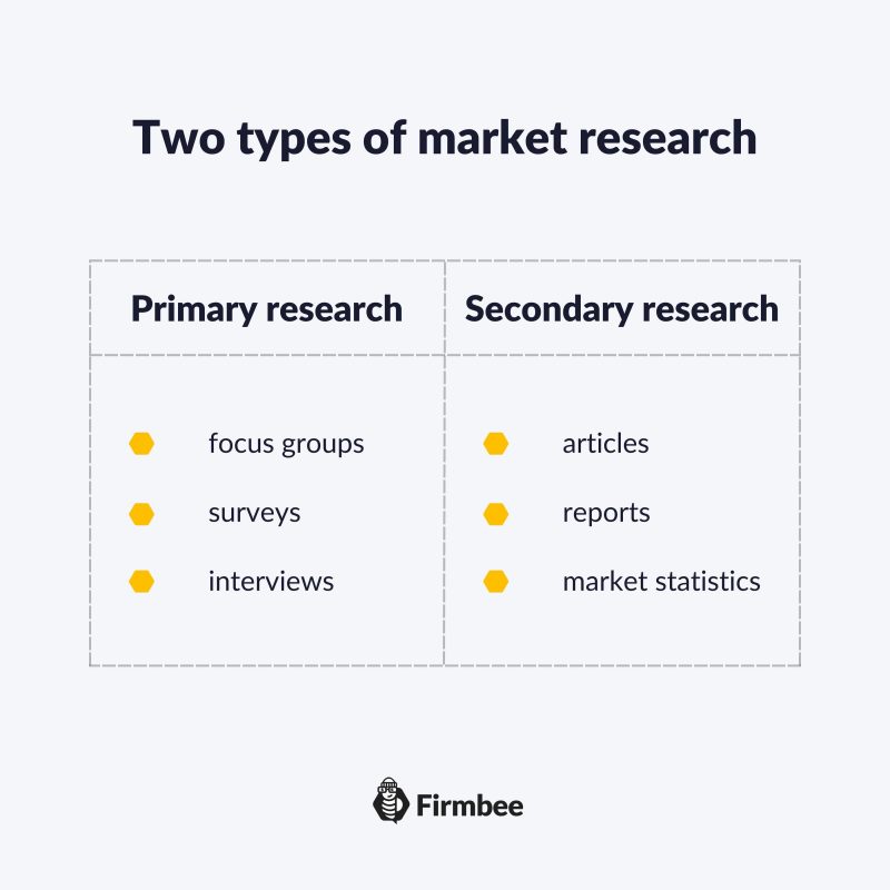what is market research