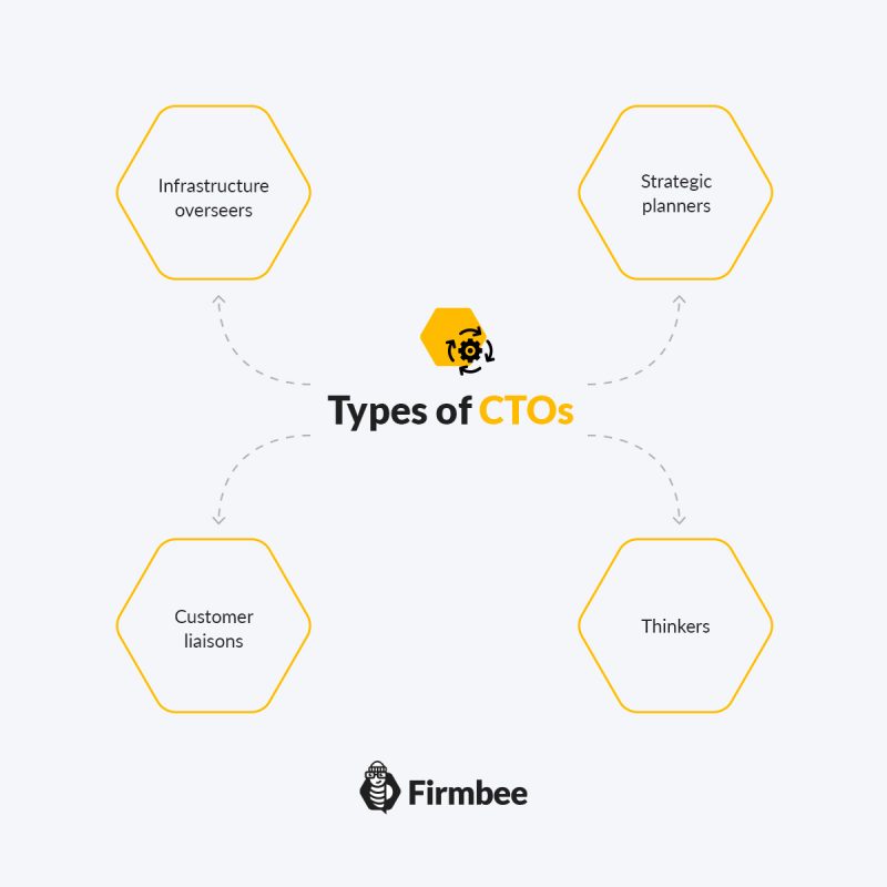 what is a cto in business