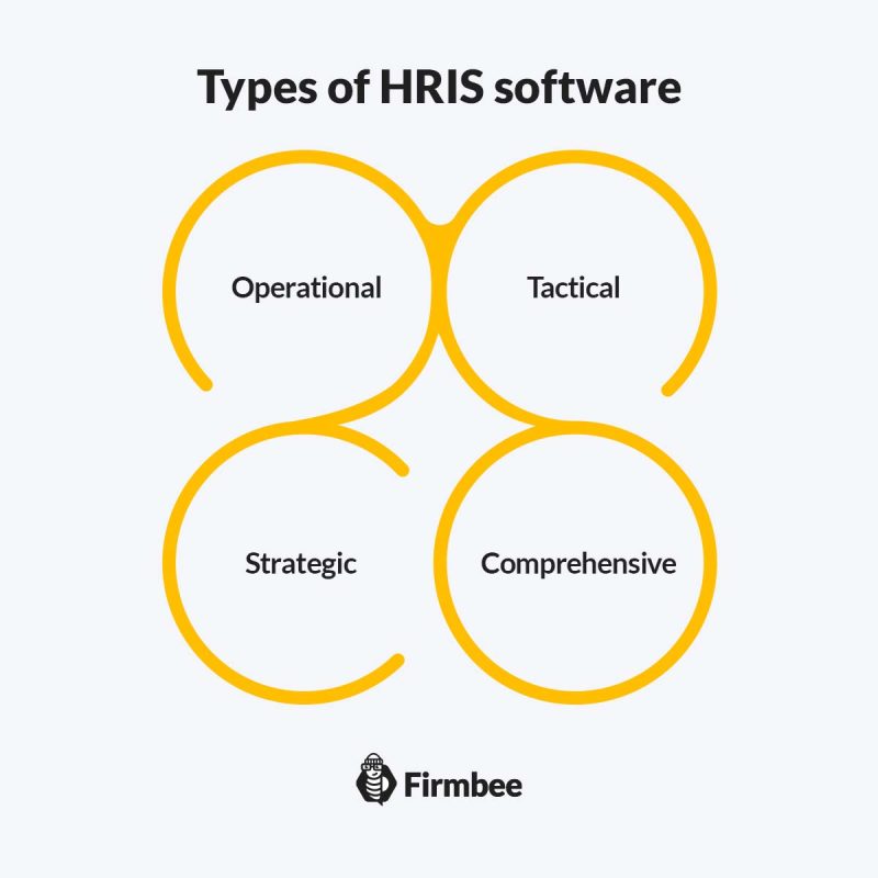 types of hris software