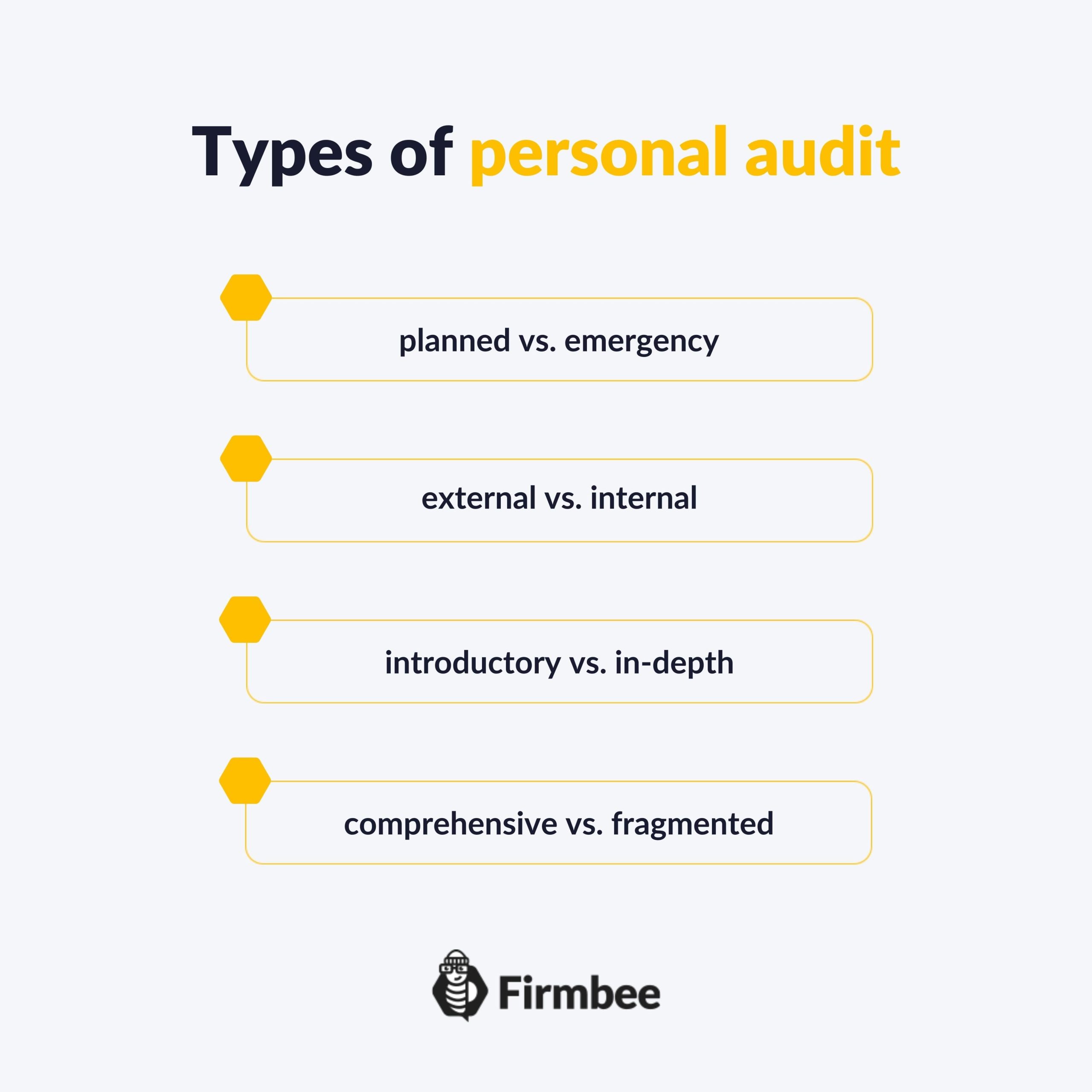 types of personal audit