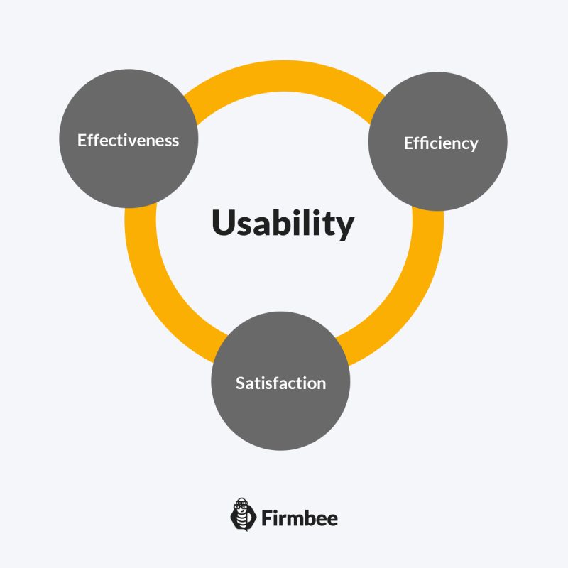 Usability vs functionality in UX